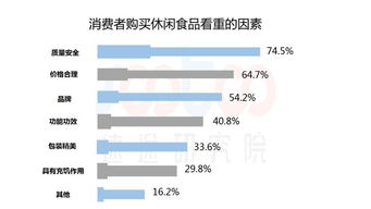 速途研究院 2019年上半年休閑食品市場研究報(bào)告分析