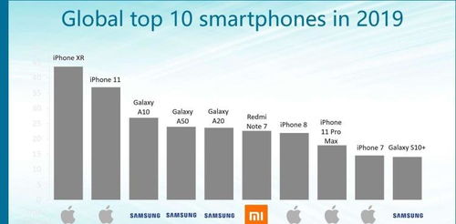 蘋果的營銷新政 設(shè)計(jì)向左，低價(jià)向右的市場抉擇