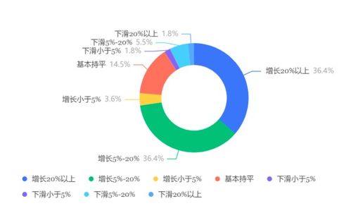 2023年第二季度商旅市場調(diào)研 企業(yè)預(yù)算壓力與價(jià)格因素仍是主要挑戰(zhàn)