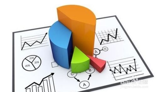 如何系統(tǒng)高效地進(jìn)行市場(chǎng)調(diào)研