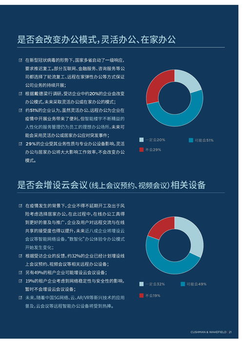 疫情沖擊下的韌性生長 戴德梁行2020年中國寫字樓市場調(diào)研報告深度解讀