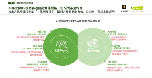 像素蛋糕如何成為中國商業(yè)級AI修圖市占率第一品牌？
