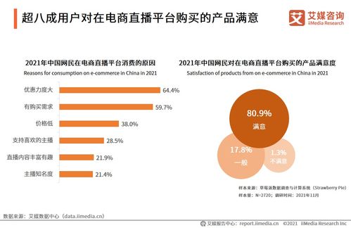 2021年中國電商企業(yè)服務(wù)行業(yè) 信息咨詢服務(wù)驅(qū)動數(shù)字化轉(zhuǎn)型新引擎