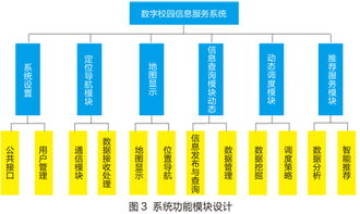 基于LBS的中南大學智能信息服務系統設計與應用