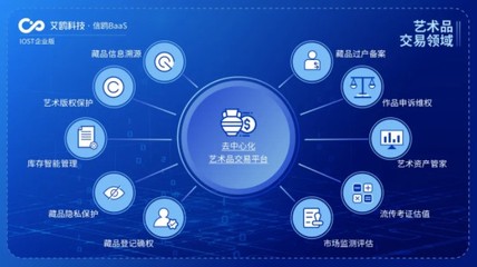 IOST開(kāi)啟“航母計(jì)劃”，企業(yè)版艾鷗科技邁入商業(yè)化新時(shí)代
