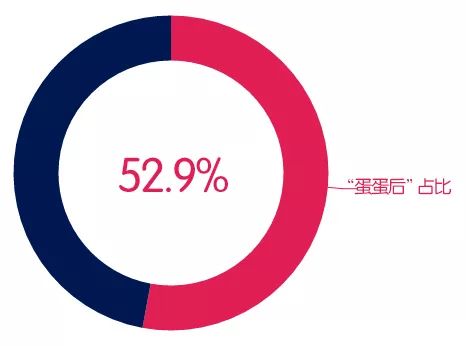 2018級(jí)新生大數(shù)據(jù) 信息服務(wù)背后的人群畫(huà)像與校園縮影